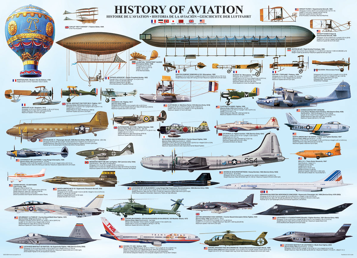 Eurographics - History of Aviation - 1000 Piece Jigsaw Puzzle