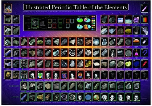 Artwork: Illustrated Periodic Table of the Elements – 1000 Piece Jigsaw Puzzle (Eurographics)