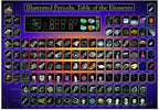 Artwork: Illustrated Periodic Table of the Elements – 1000 Piece Jigsaw Puzzle (Eurographics)