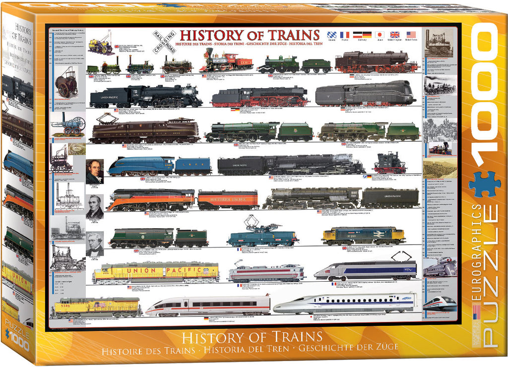 History of Trains – 1000 Piece Jigsaw Puzzle (Eurographics)