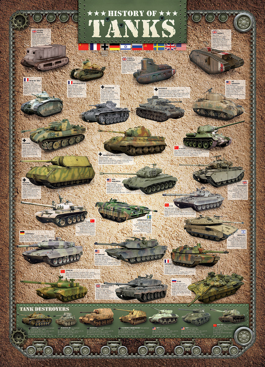 History of Tanks – 1000 Piece Jigsaw Puzzle (Eurographics)
