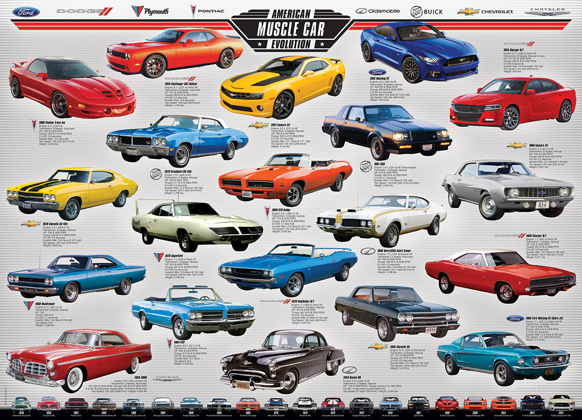 Muscle Car Evolution – 1000 Piece Jigsaw Puzzle (Eurographics)