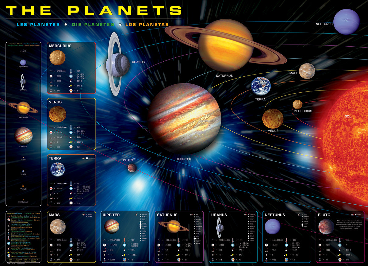Eurographics -The Planets - 1000 Piece Jigsaw Puzzle