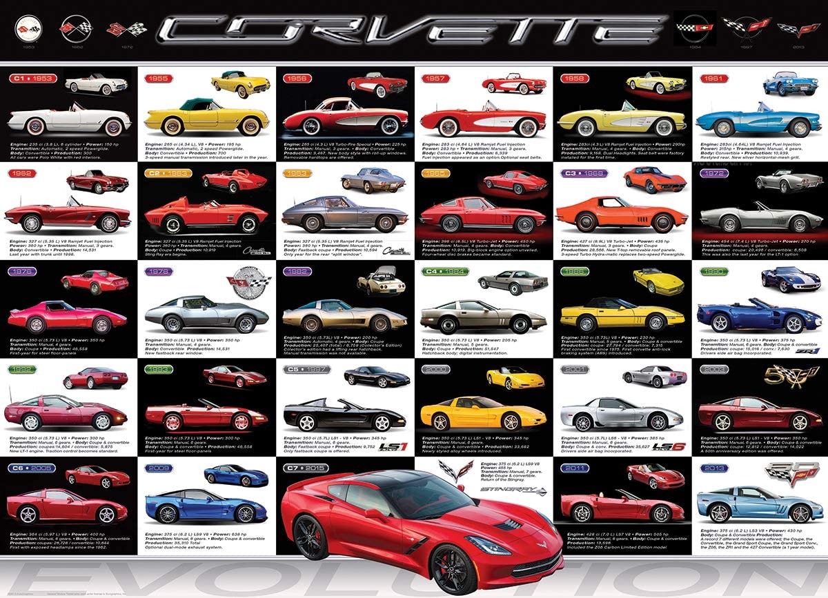 Corvette Evolution – 1000 Piece Jigsaw Puzzle (Eurographics)