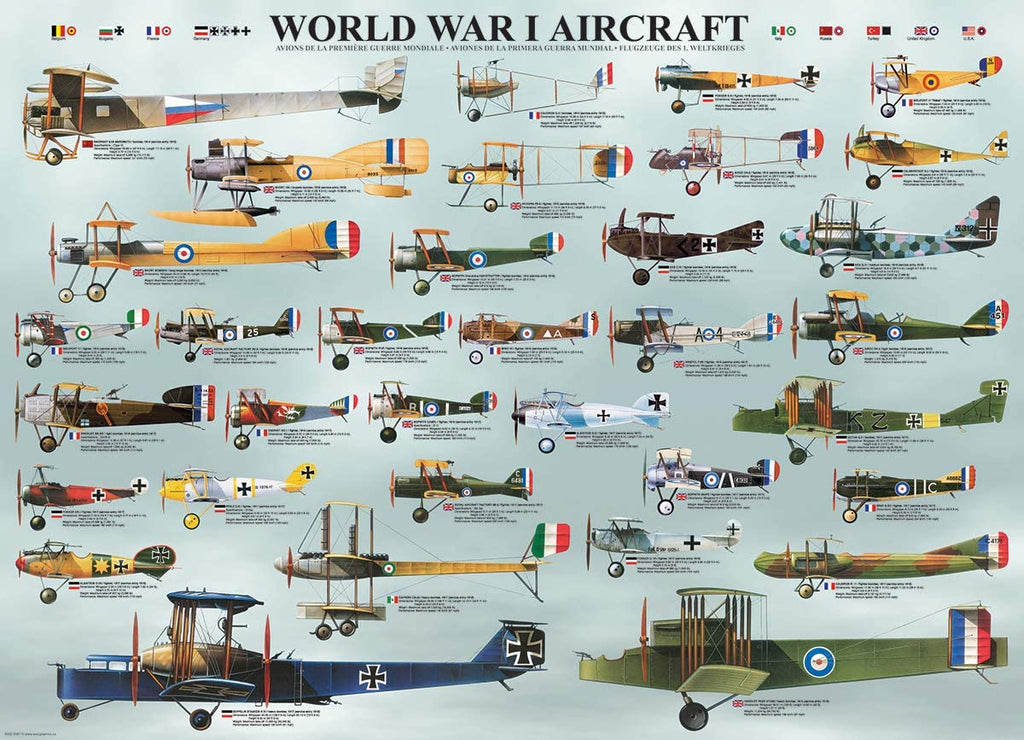 World War I Aircraft – 1000 Piece Jigsaw Puzzle (Eurographics)