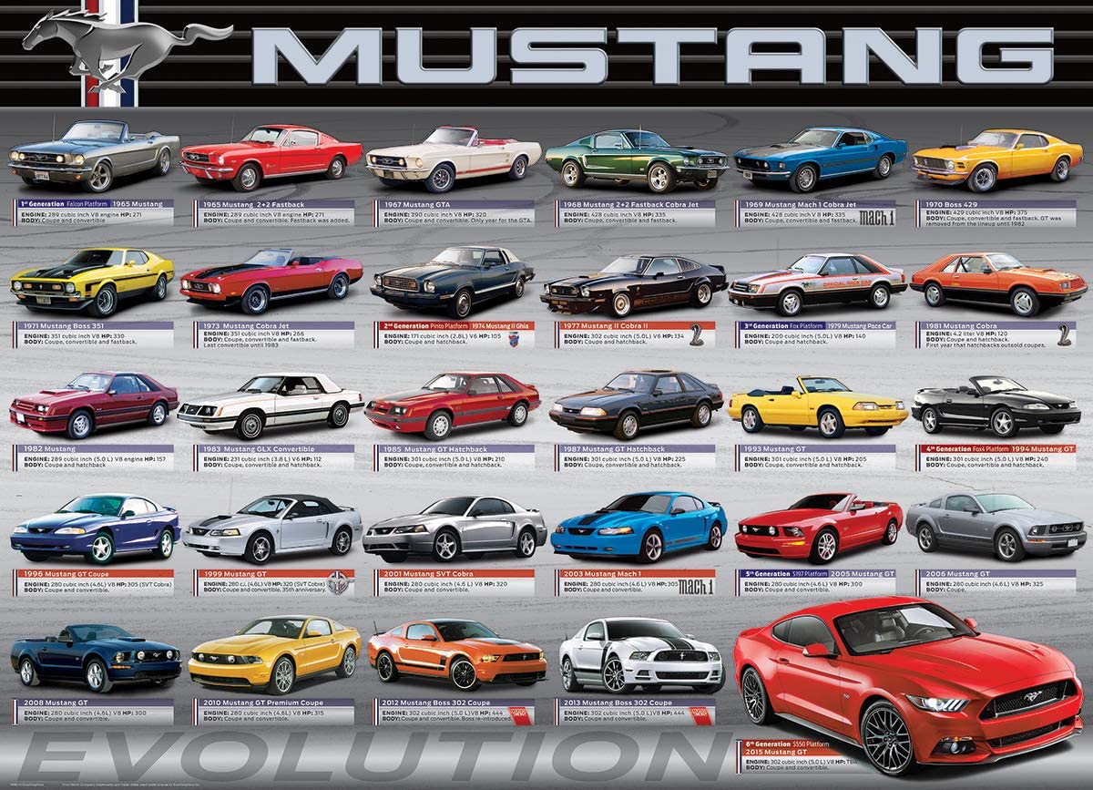 Ford Mustang Evolution – 1000 Piece Jigsaw Puzzle (Eurographics)