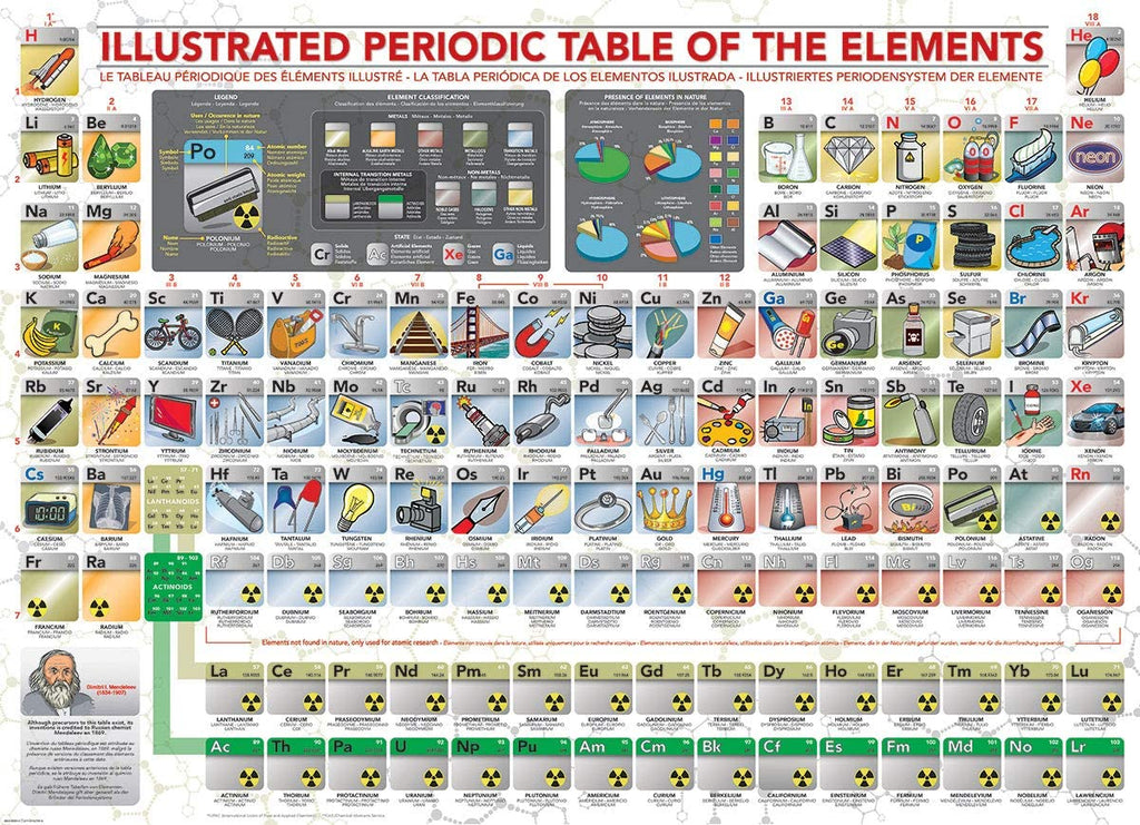 Illustrated Periodic Table of The Elements – 500 XXL Piece Jigsaw Puzzle (Eurographics)