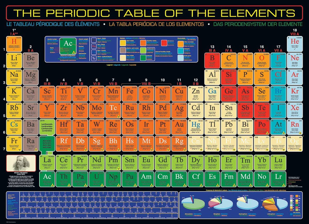 The Periodic Table of the Elements – 1000 Piece Jigsaw Puzzle (Eurographics)