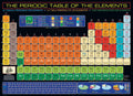 The Periodic Table of the Elements – 1000 Piece Jigsaw Puzzle (Eurographics)