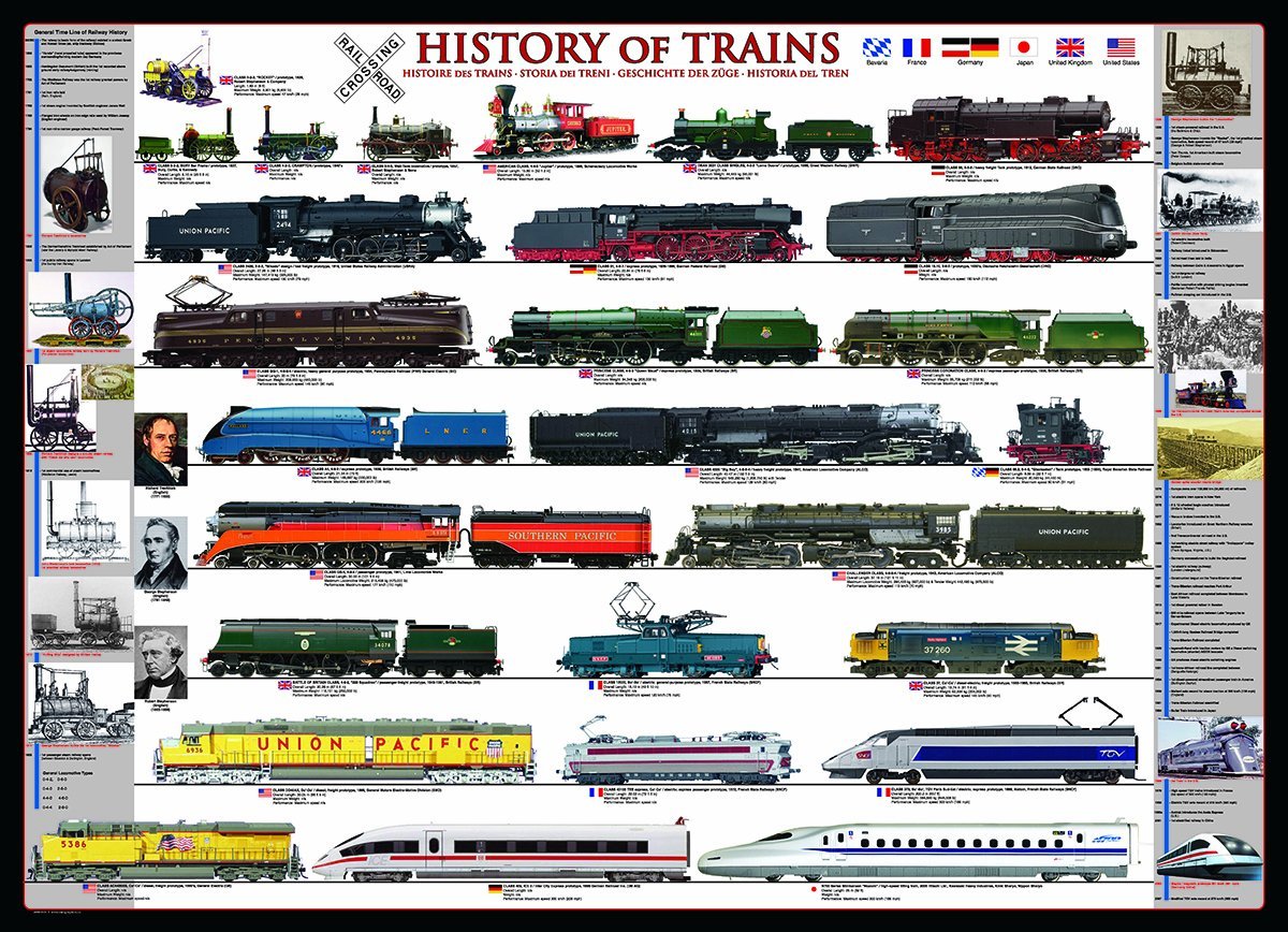 Eurographics - History of Trains - 1000 Piece Jigsaw Puzzle