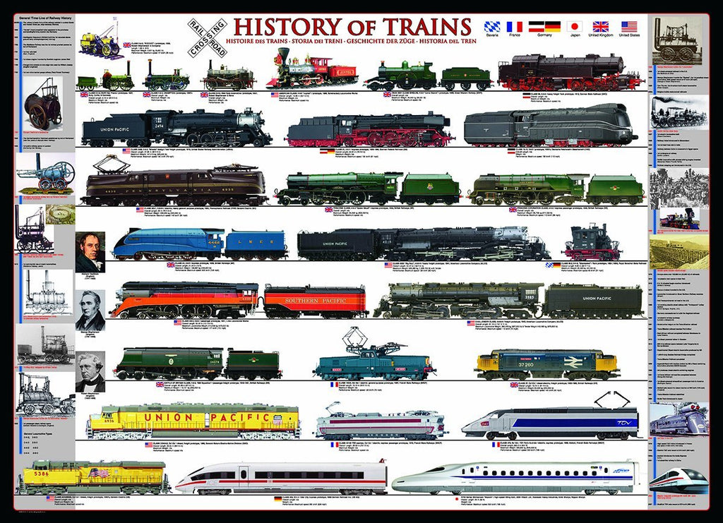 History of Trains – 1000 Piece Jigsaw Puzzle (Eurographics)