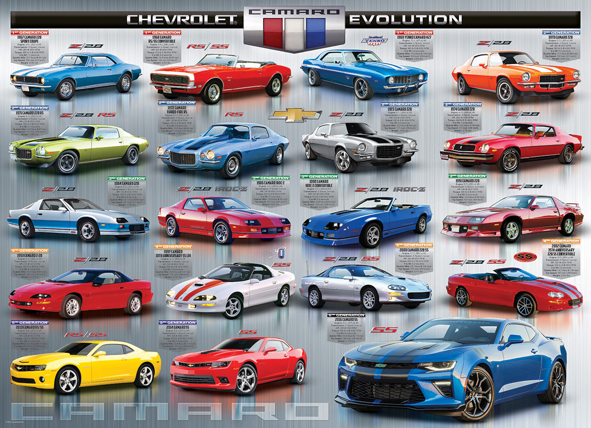 The Camaro Evolution – 1000 Piece Jigsaw Puzzle (Eurographics)
