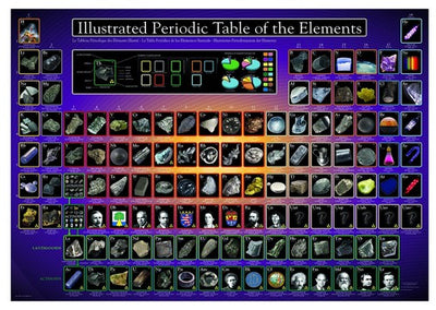 Illustrated Periodic Table of the Elements – 1000 Piece Jigsaw Puzzle (Eurographics)